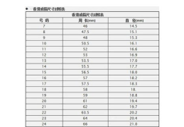 国产尺码和欧洲尺码表2022,购物尺码选择指南