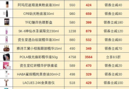 小姐姐必买手机清单,盘点必备时尚神器